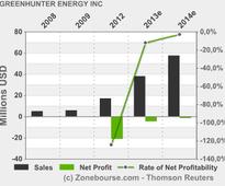 GREENHUNTER ENERGY INC: GreenHunter Energy Provides Update on Status of Quarterly Report on Form 10-Q for the Three Months Ended March 31, 2013