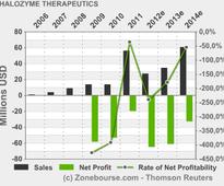 HALOZYME THERAPEUTICS, INC.: Baxter Receives Marketing Authorization for HyQvia in European Union
