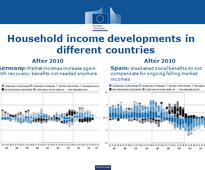 Speech: Countering the crisis: fixing Europe's monetary union and upgrading EU employment policy