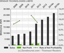 ZENSAR TECHNOLOGIES LIMITED: Zensar to Present at Cloud Expo on Best Practices for Migrating to the Cloud