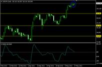 USDJPY Daily Forecast: May 17