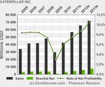CATERPILLAR INC.: First Use of Natural Gas to Power Equipment for Hydraulic Fracturing in Northeastern Pennsylvania