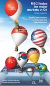 Seoul posts poor growth in equities