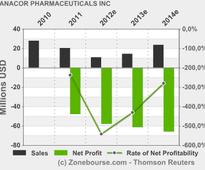 ANACOR PHARMACEUTICALS INC: Anacor Pharmaceuticals Reports First Quarter 2013 Financial Results