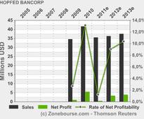 HOPFED BANCORP, INC: Glass Lewis Recommends Vote for HopFed Bancorp, Inc. Proxy Proposals at Annual Meeting