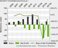 INFINITY PHARMACEUTICALS INC.: Infinity to Present at Deutsche Bank's 38th Annual Health Care Conference