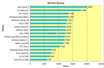 XOLO X1000 Review