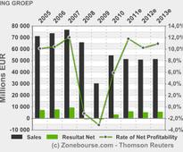 IFC to Buy 7.9% Stake in Brazil's Sul America for BRL400 Million