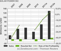 SOLAR POWER INC: SPI Solar Announces First-Quarter 2013 Financial Results