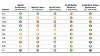 Saskatchewan gets D on health report card May 23, 2013 9:08 AM ET Saskatchewan is getting poor marks for overall health, a report from the Conference Board of Canada says.