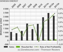 GENESIS ENERGY, L.P. : Genesis Energy to Present at NAPTP MLP Conference