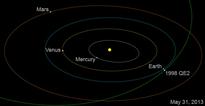 Gigantic Asteroid, 9 Times Bigger than Cruise Ship, to Pass by Earth