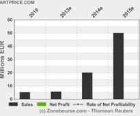 ARTPRICE.COM: Artprice: Bryan Garnier & Co study is available in English on the Internet
