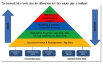 Healthcare data analytics: Ushering in the data revolution