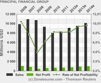 PRINCIPAL FINANCIAL GROUP INC : Nippon Life Insurance Company to Acquire Minority Stake in Post Advisory Group