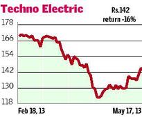 Techno Electric standalone net falls