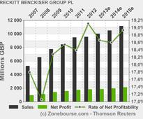 RECKITT BENCKISER GROUP PLC: Transaction in Own Shares