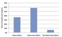 Indian Aviation in 2013/14 Part 2: Immense change ahead - but a policy vacuum persists