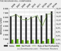 S&P Chief Likely to Inherit McGraw-Hill Headaches