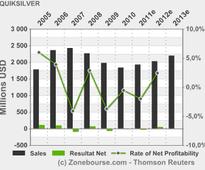 QUIKSILVER, INC. : Quiksilver to Report Fiscal 2013 Second Quarter Financial Results on June 6
