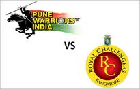 Pune Warriors lose the 'royal challenge' by 17 runs in IPL 6