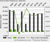 HARTFORD FINANCIAL SERVICES GROUP INC: The Hartford Completes Previously Announced Tender Offers