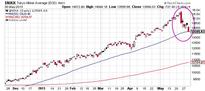 How the Stock Market Staged a Rally and Not a Meltdown This May