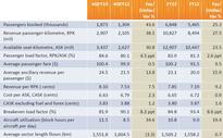 Tiger Airways narrows losses in FY2013 - but challenges for FY2014 remain