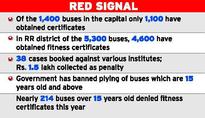 1,000 school, college buses yet to obtain fitness papers