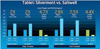 Intel refreshes Atom line with reduced power draw, enhanced speed