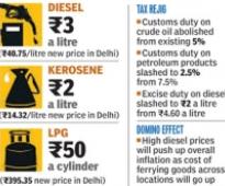 Diesel under-recovery declines to Rs.3.80 a litre