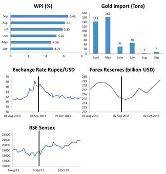 Superman or not, Raghuram Rajan has indeed made a difference Superman or not, Raghuram Rajan has indeed made a difference
