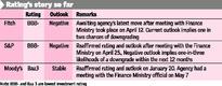 FinMin feels let down by S&P rating