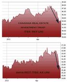 The Consequences of Destroying the TSX Venture: A Look into the Impact of the  TSX Venture Exchange on the Economy