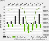 VIVUS, INC.: First Manhattan Comments on Addition to Vivus' Board of Directors