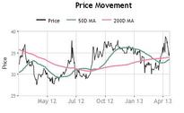 Nalanda Capital Invest Into NRB Bearings