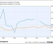 3 Reasons Baidu Stock Is Dancing With $100