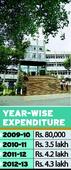 BU thinking of decentralising PG admissions