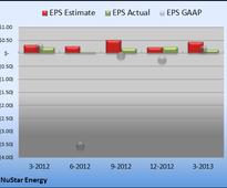 Charting NuStar Energy's Latest Earnings Release