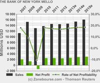 THE BANK OF NEW YORK MELLON CORPORATION : BNY Mellon Announces Pricing of Public Offering of $500 Million of Depositary Shares Representing Interests in Preferred Stock