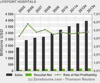 LIFEPOINT HOSPITALS, INC.: LifePoint Hospitals to Participate in Deutsche Bank Securities 38th Annual dbAccess Health Care Conference