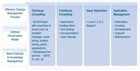 Sonata Software Snaps up SAP Cert