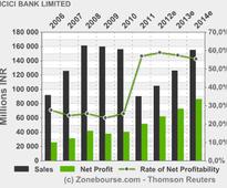 ICICI BANK LIMITED: ICICI Bank statement (pdf version)