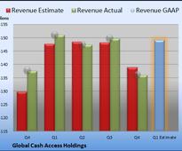 Are You Expecting This from Global Cash Access Holdings?