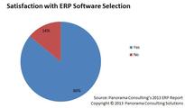 Defining ERP Success for Your Organization