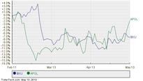 BankUnited Moves Up In Market Cap Rank, Passing Apollo Group