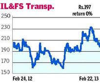 IL&FS Transportation Networks: Buy