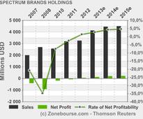 SPECTRUM BRANDS HOLDINGS, INC.: Spectrum Brands Holdings to Participate in Oppenheimer 13th Annual Consumer Conference on June 26 in Boston