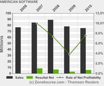 AMERICAN SOFTWARE, INC.: Demand Management Listed in Supply & Demand Chain Executive 100 for Fifth Time