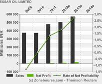 ESSAR OIL LIMITED: Essar Oil inaugurates its world-class E&P office at Durgapur